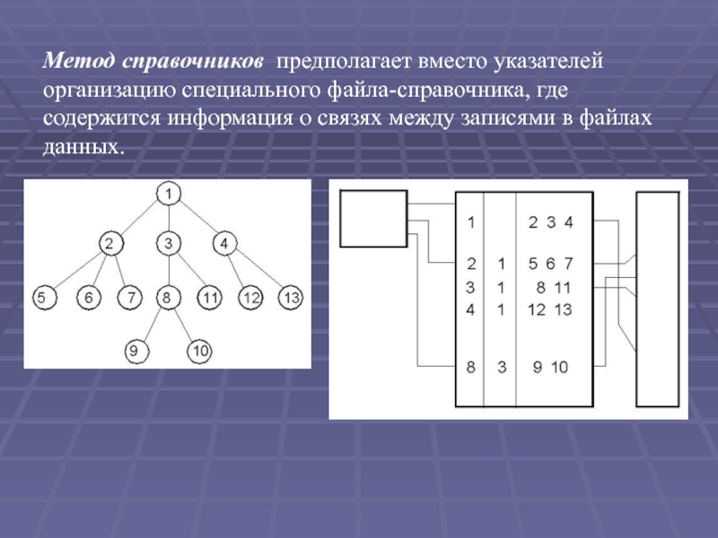 Способы организации связи между данными. Назовите способы организации связи между данными. Точечный метод организации. Где содержится информация о качестве связи. Connection method