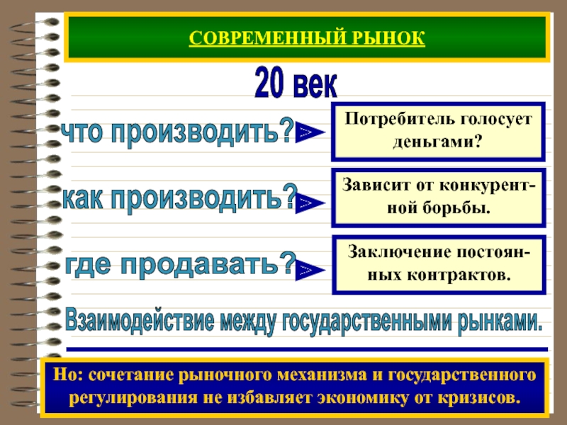 Государственный рынок. Сочетание рыночного механизма. Сочетание рыночного механизма с государственным регулированием. Что производят где производят.