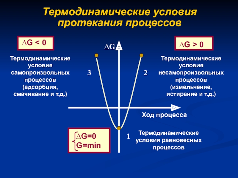 По новой схеме протекает процесс протекают процессы