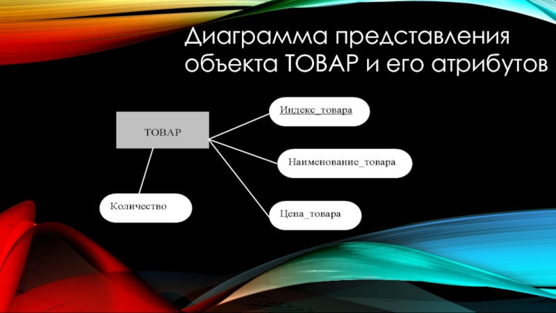 Диаграмма атрибут атрибут. Диаграмма представления. Что такое расширенное представление объекта. Товары объекты. Объектом представления может быть:.