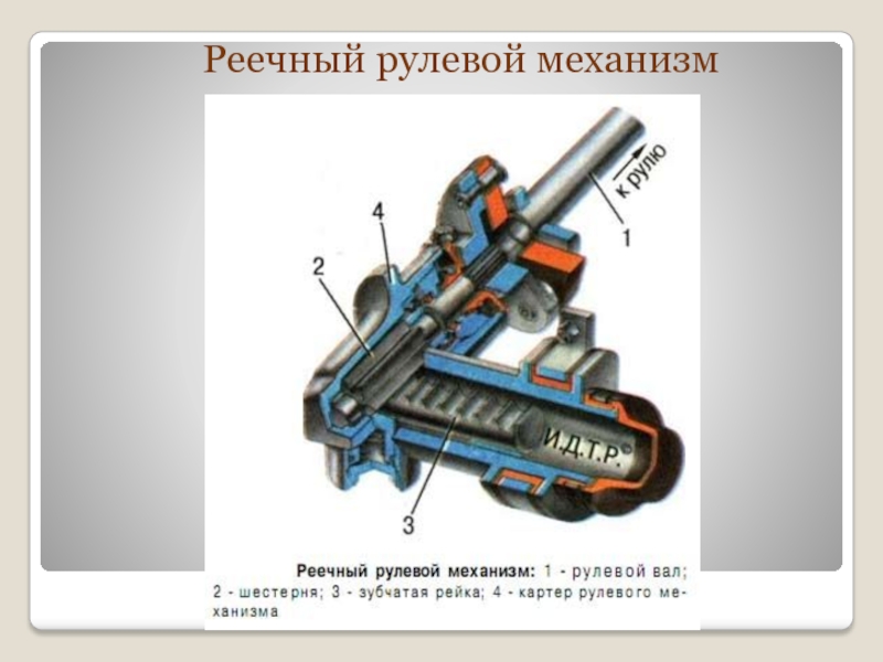 Схема реечного рулевого механизма