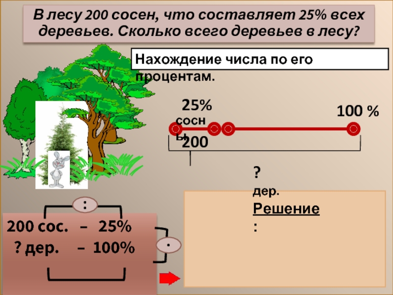 25 процентов от 200