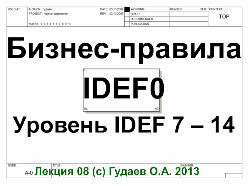 Бизнес-правила IDEF0 Уровень IDEF 7 – 1 4