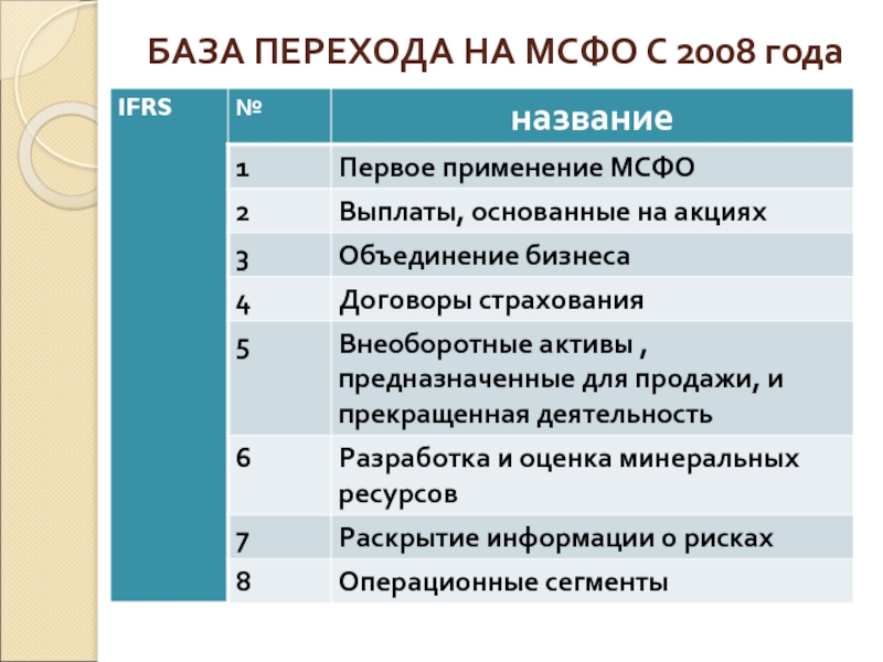 База международных стандартов