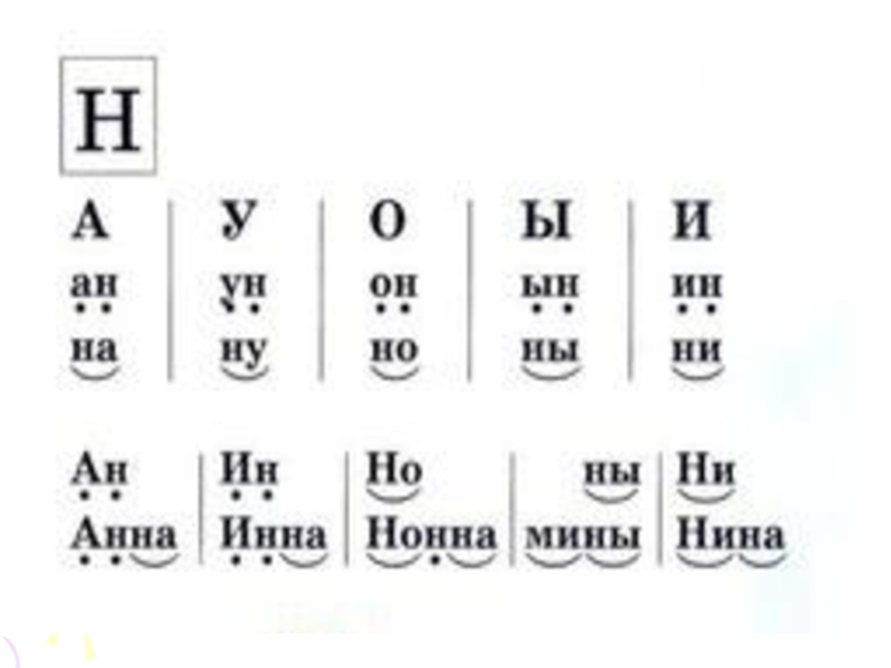 Согласные звуки н буквы н. Буква н звуки н и нь. Обучение грамоте звуки н-нь. Звук н нь буква н старшая группа. . Обучение грамоте, звук н и буква н, нь.