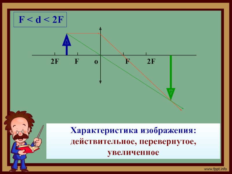 Изображение предмета действительное увеличенное перевернутое изображение