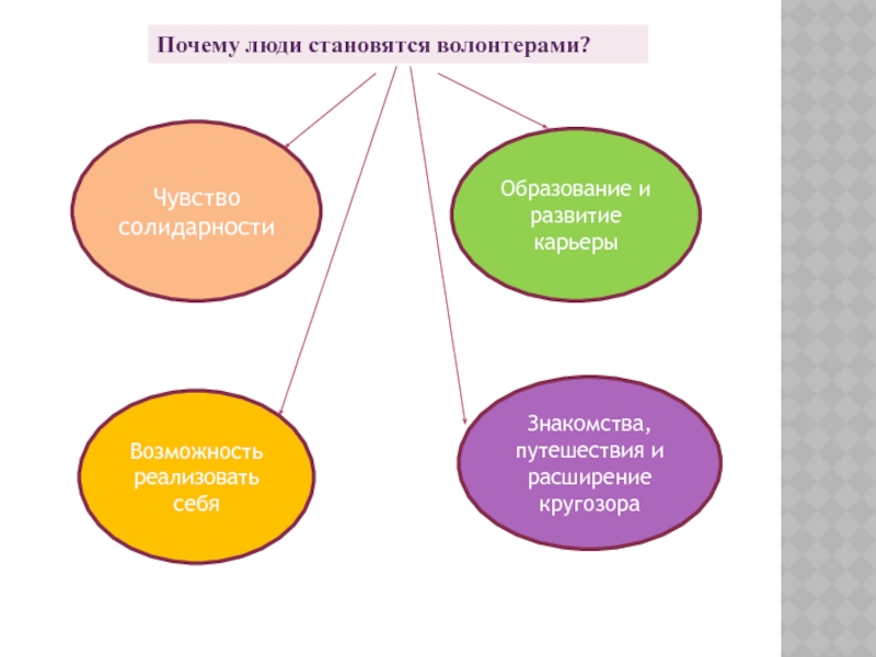 Почему люди стали людьми