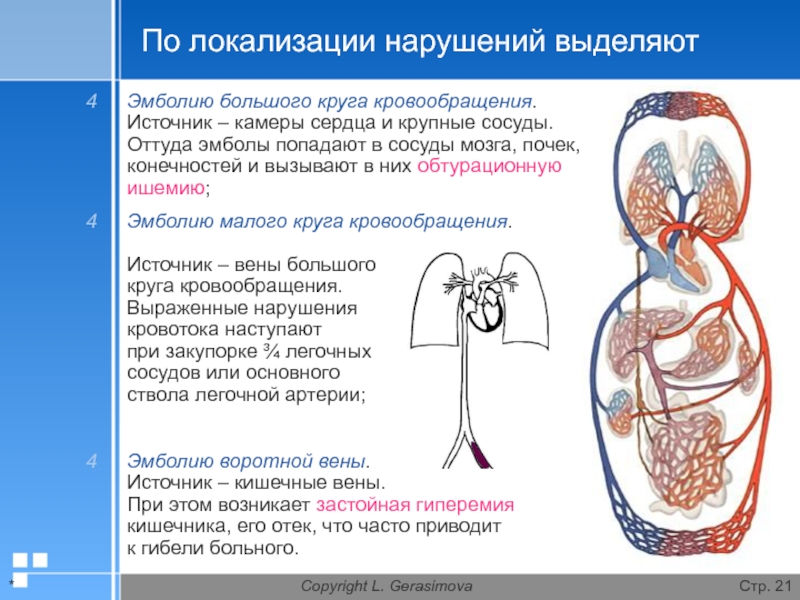 Патофизиология системы кровообращения презентация