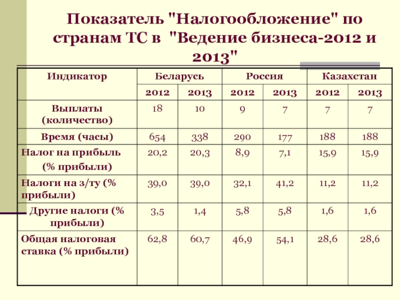 Налоговые критерии