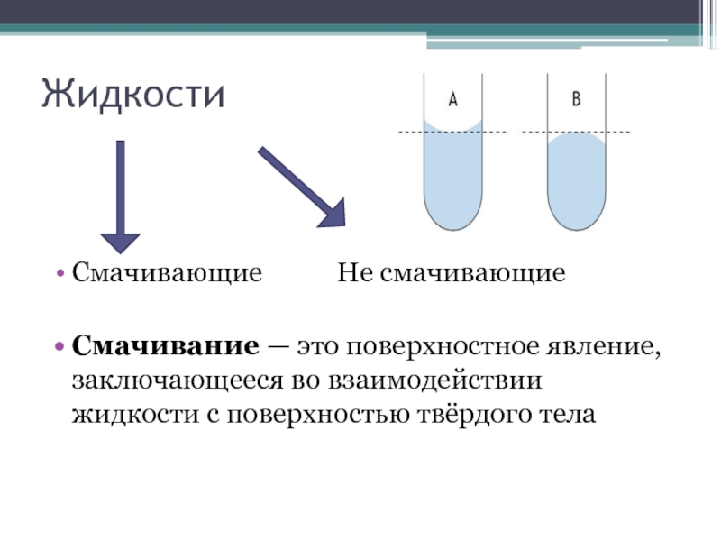 Смачивающая жидкость