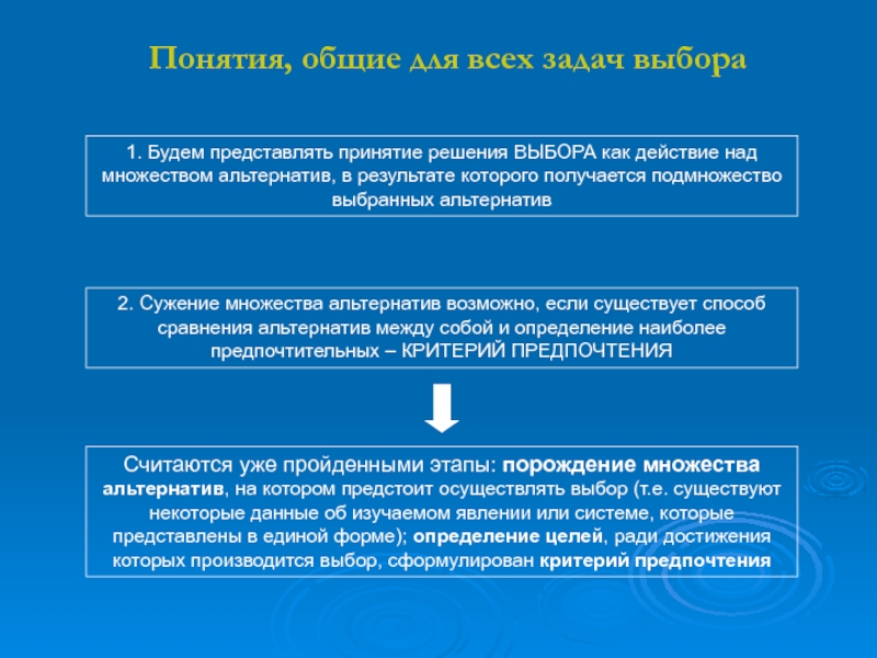 Выберите из представленных. Множественность задач выбора. Многообразные задачи. Многообразие задач управленческого выбора. Особенности задач выбора.