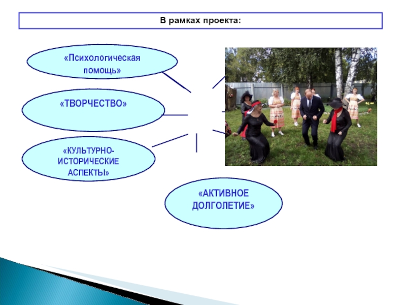 Активный проект. Презентации картинки об участниках и клубах ЦАД забота.