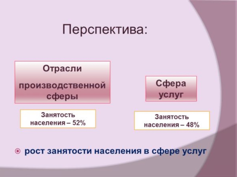 Презентация по географии 9 класс. Отрасли сферы услуг. Отрасли обслуживающие сферу услуг. Связь сфера обслуживания. Отрасли сферы обслуживания примеры.