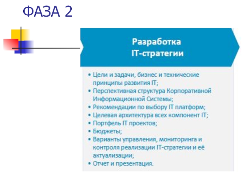 Функции архитектора проекта