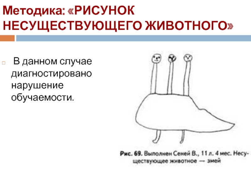 Методика нарисуй что нибудь