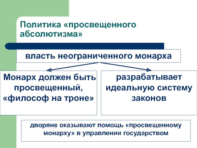 Для чего нужна политика просвещенного абсолютизма