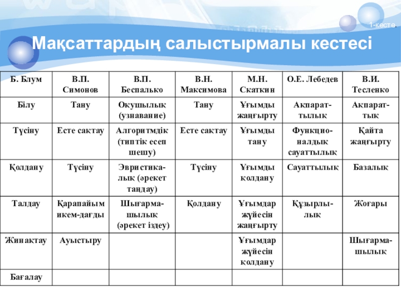 Салыстырмалы елтану презентация