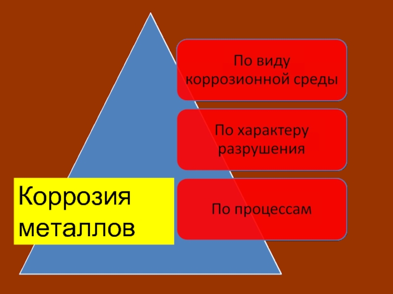 Презентация коррозия металлов 11 класс химия