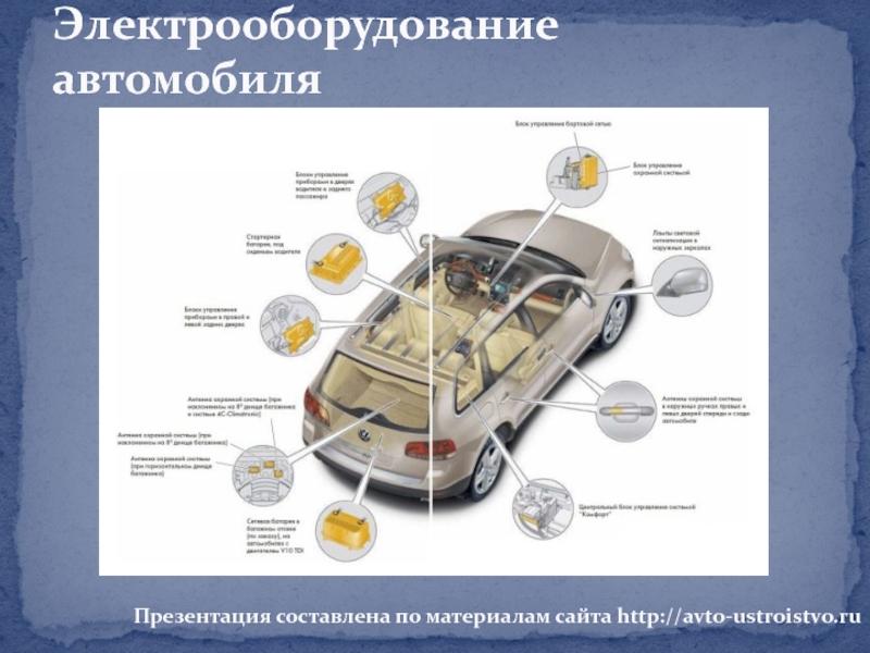 Устройство автомобиля презентация