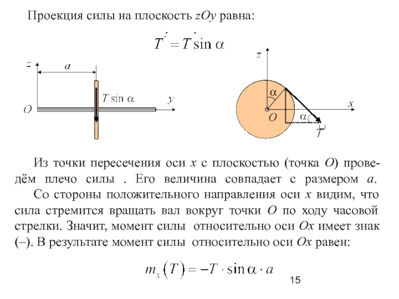 Определить проекции силы