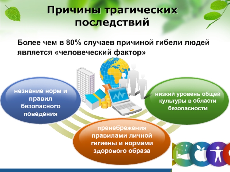 Презентации для обж 8 класс