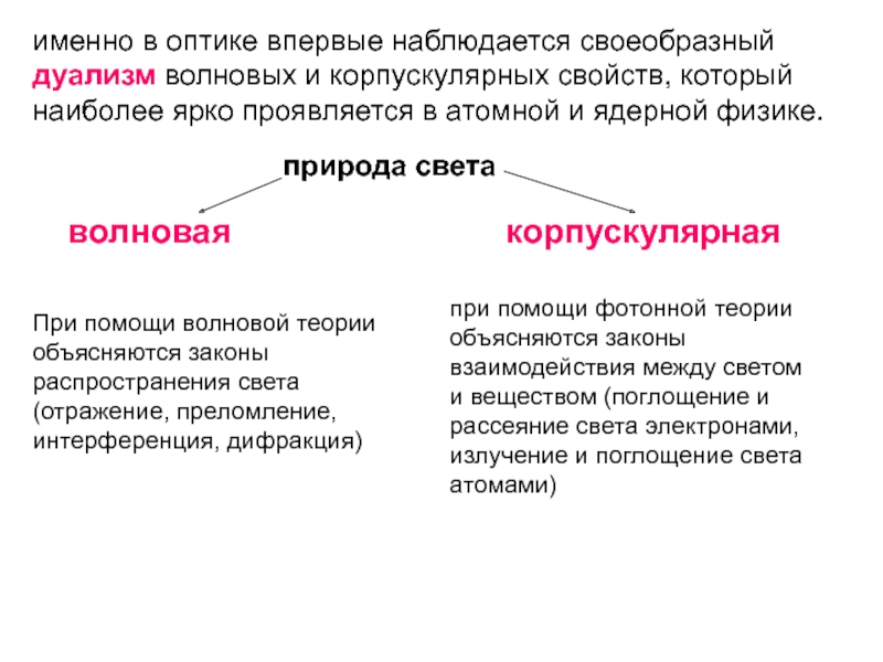 Теория природы. Волновые и корпускулярные свойства света. Корпускулярные свойства света. Корпускулярные свойства. Волновые и корпускулярные свойства.