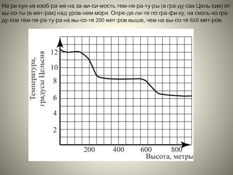 На рисунке изображена зависимость температуры в градусах цельсия от высоты в метрах над уровнем моря