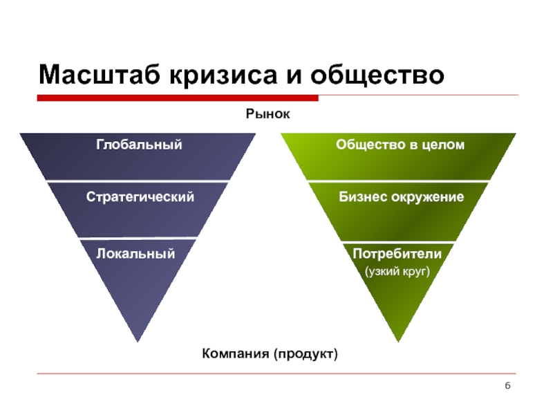 Антикризисный пиар презентация