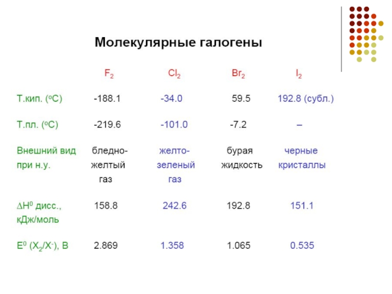 Количество элементов в r