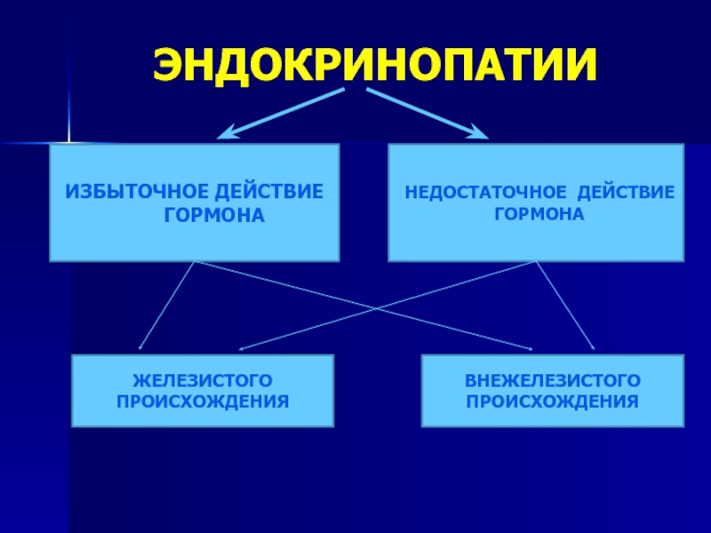 Что такое эндокринопатия. Классификация эндокринопатий. Общая этиология и патогенез эндокринопатий.