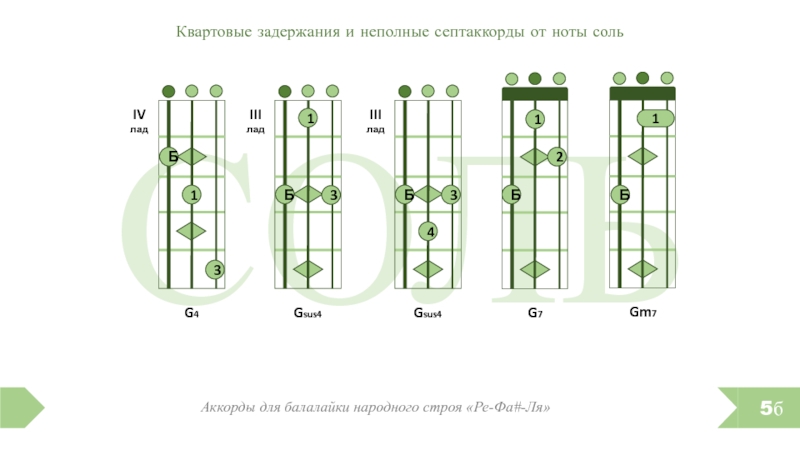 Аккорды для балалайки для начинающих картинки с цифрами