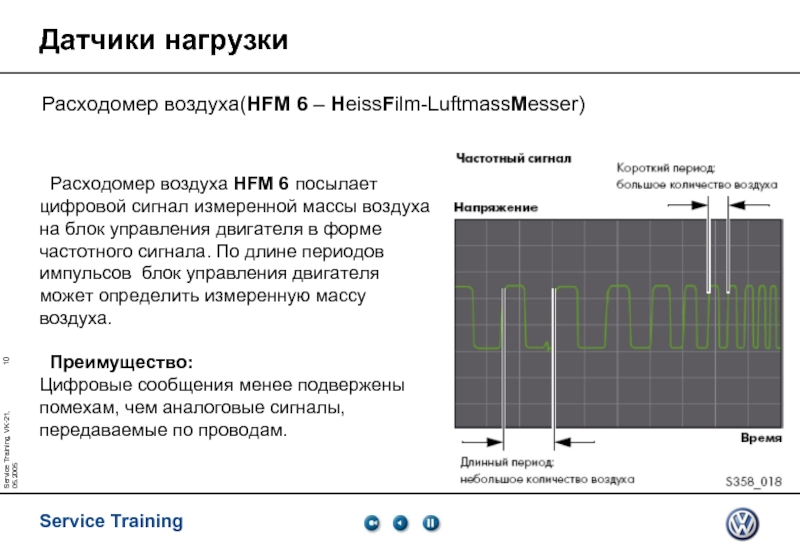 Service Training, VK-21, 05.2005Датчики нагрузкиРасходомер воздуха(HFM 6 – HeissFilm-LuftmassMesser)  Расходомер воздуха HFM 6 посылаетцифровой сигнал измеренной