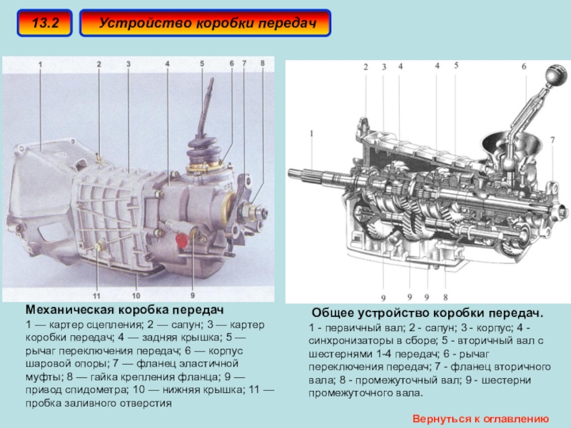 Проект коробки передач