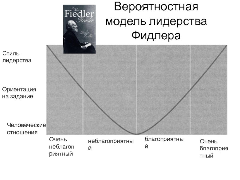 Модели лидерства. 1. Теории лидерства: модель Фидлера,. Вероятностная теория лидерства. Вероятностная модель Фидлера. Презентация на тему теория лидерства Фидлера.