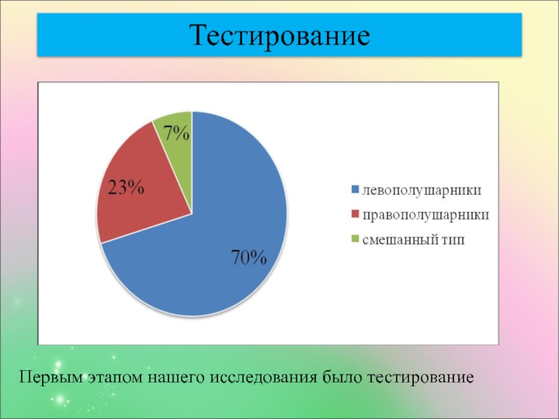 Суть теста. Тестирование Ода.