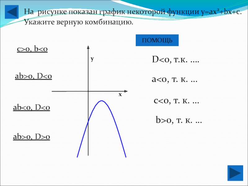 Формула параболы на графике функции. График показ функции. График функции у ах2. График функции ах2+вх+с.