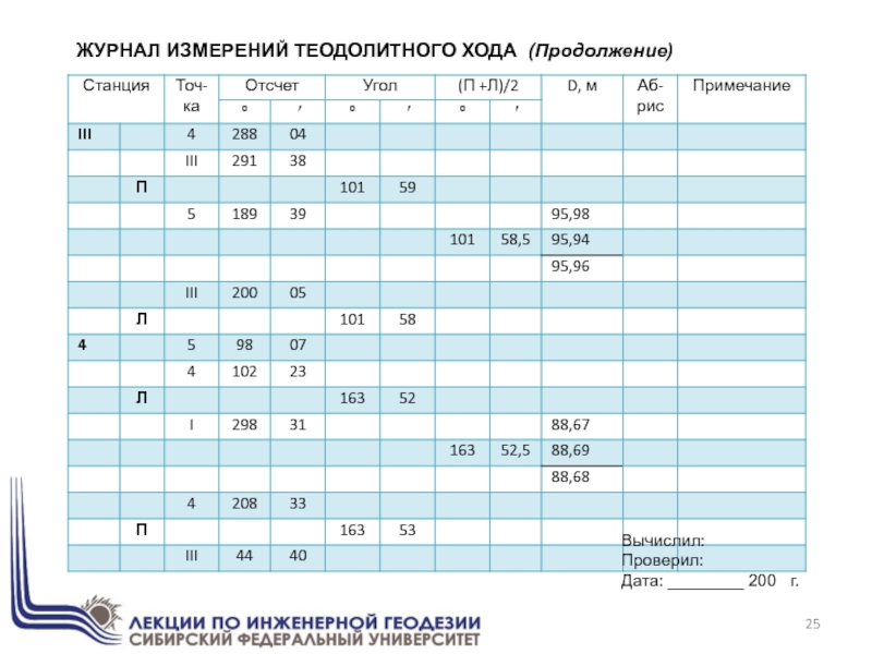 ЖУРНАЛ ИЗМЕРЕНИЙ ТЕОДОЛИТНОГО ХОДА (Продолжение)Вычислил:Проверил:Дата: ________ 200  г.