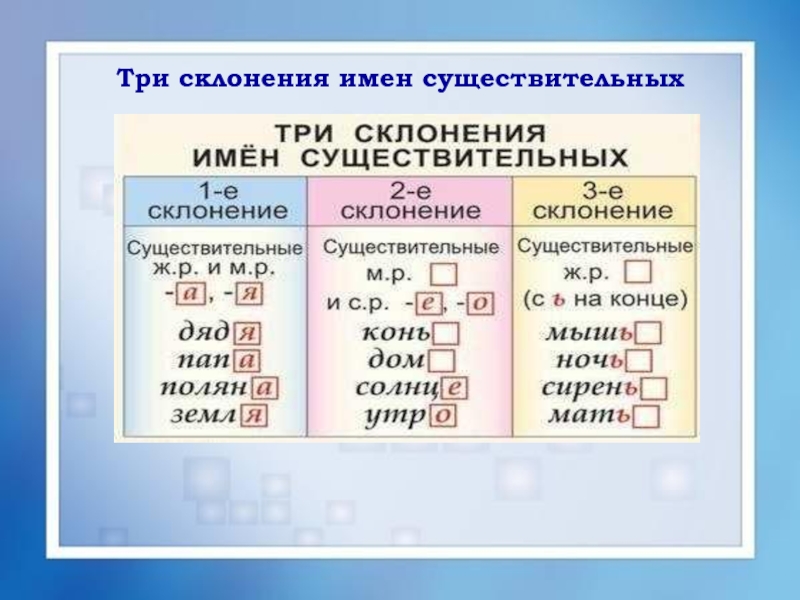 3 склонение имен существительных 3 класс презентация