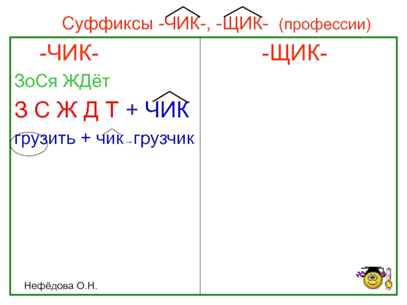 Правописание суффиксов чик щик в существительных 5 класс презентация