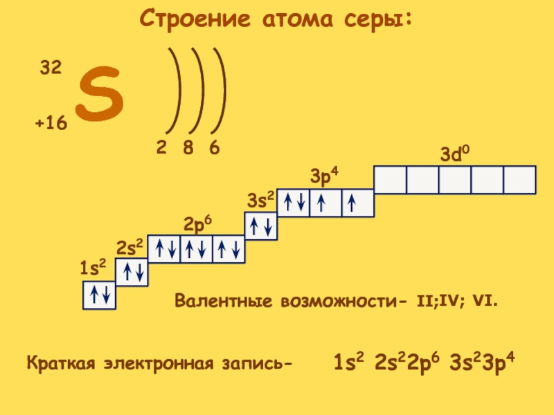 Цинк электронная схема