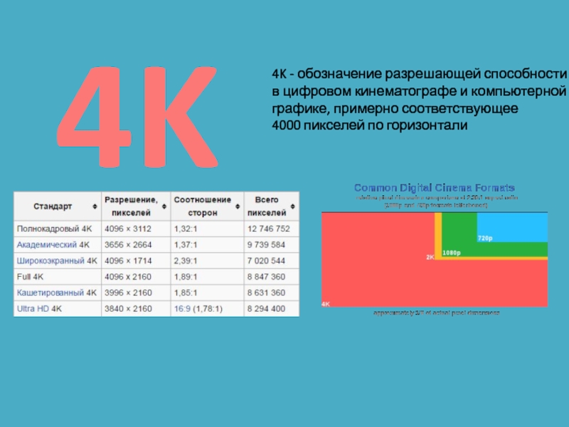 4K
4K  - обозначение  разрешающей способности
в  цифровом к инематографе