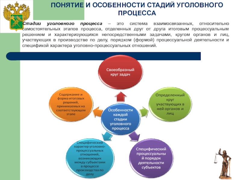 Понятие дело. Задачи по уголовному делу. Задачи по уголовному процессу. Понятие процесса задачи. Понятие и система стадий.