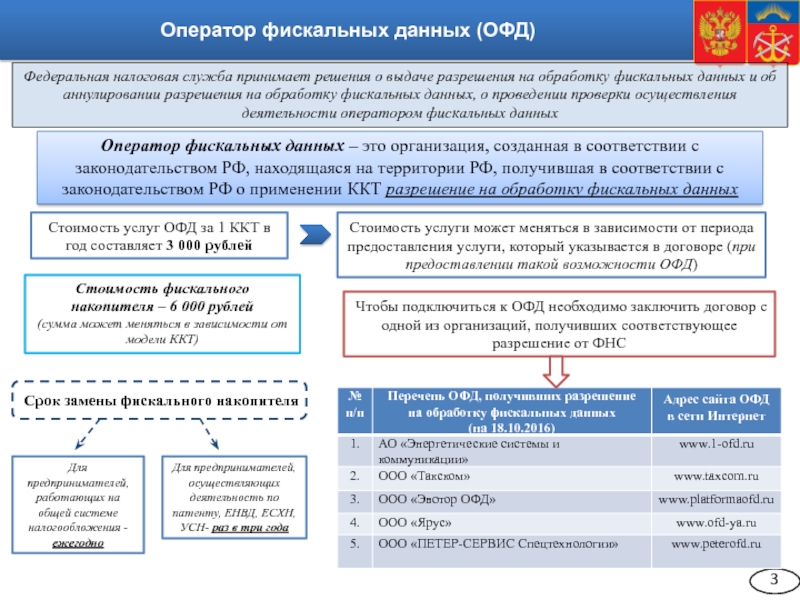 Договор на офд образец