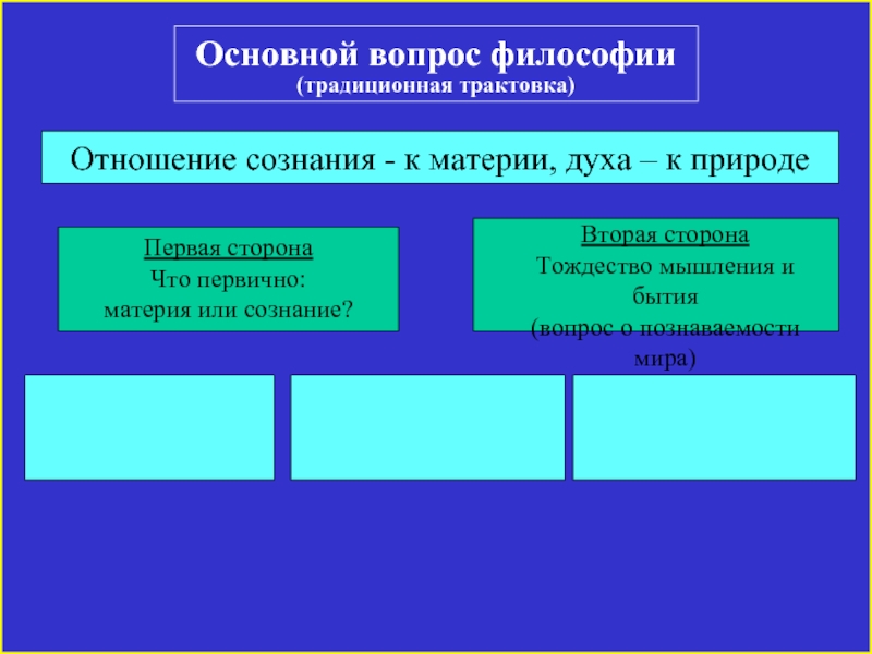 Материя первична сознание вторично считают