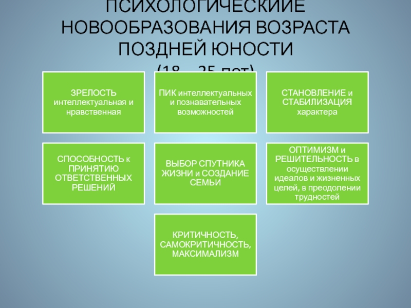 Новообразования возраста. Новообразования личности. Психологические новообразования в зрелом возрасте. Психологические новообразования старости. Пожилой Возраст новообразования.