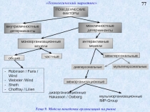 77
Тема 9. Модели поведения организаций на рынке
ПОВЕДЕНЧЕСКИЕ ФАКТОРЫ
м