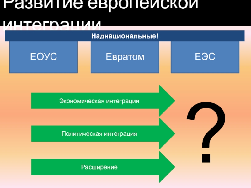 Типы наднациональных единиц