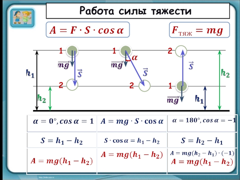 Физика и музыка проект по физике 10 класс