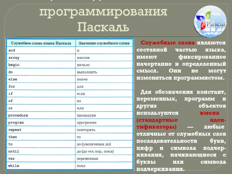 Проект общие сведения о языке программирования паскаль