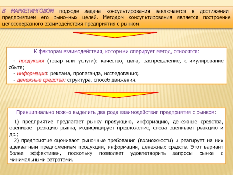 Подходов к заданию